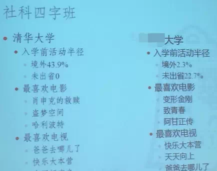 家長必讀：努力就可以上清華北大嗎？